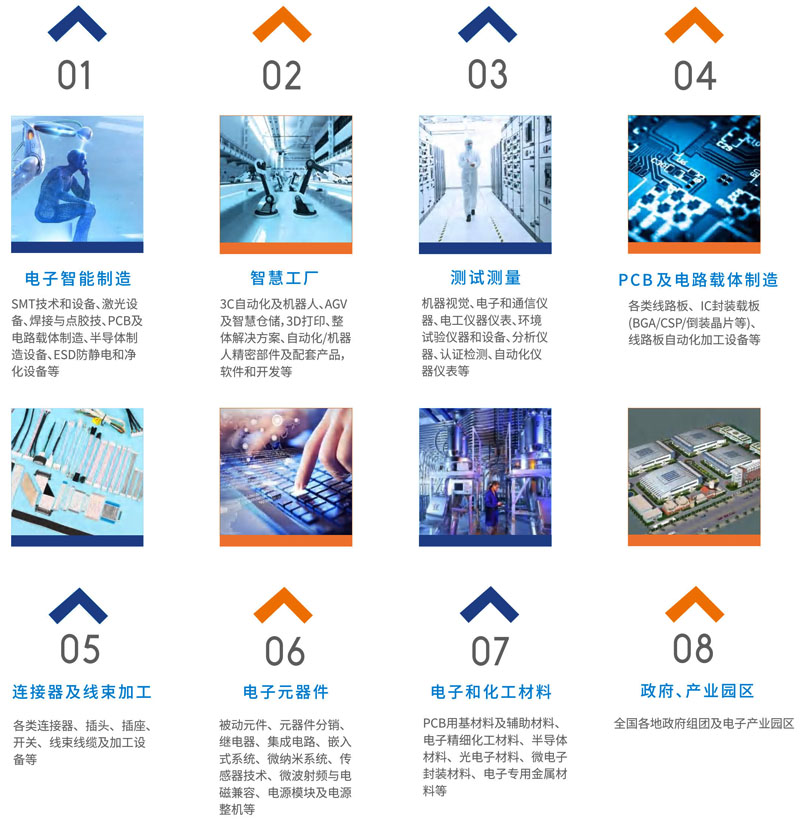 第五屆全球電子技術(shù)（重慶）博覽會(huì)最終邀請(qǐng)函.cdr6